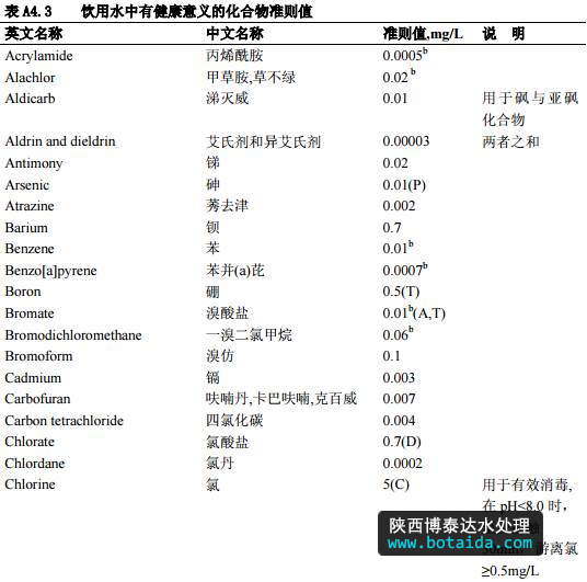 水網_SHUI.ORG